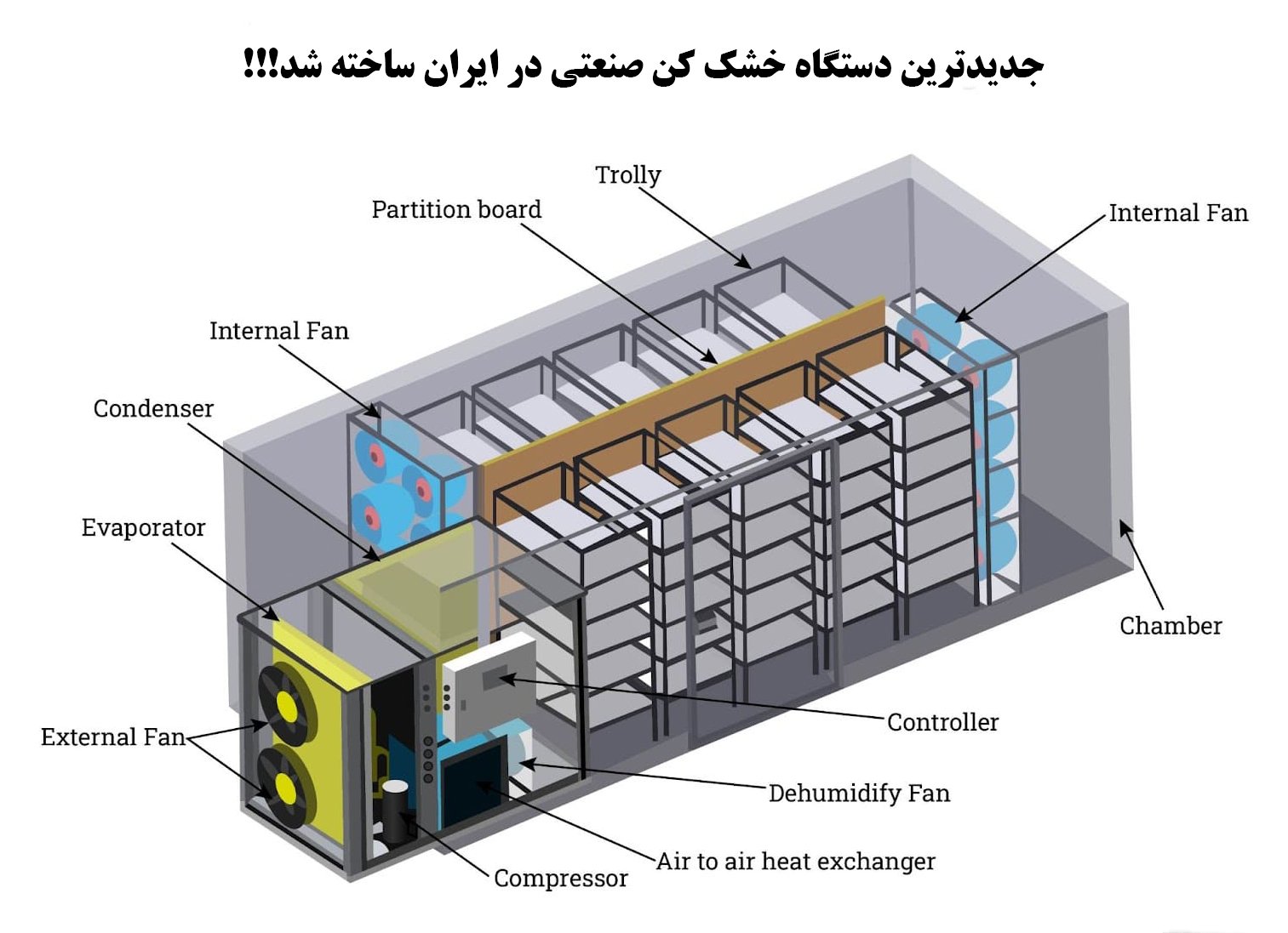 جدیدترین دستگاه خشک کن صنعتی در ایران ساخته شد!!!