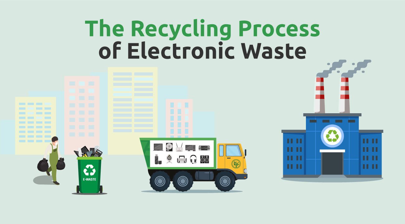 فرآیند بازیافت الکترونیکی