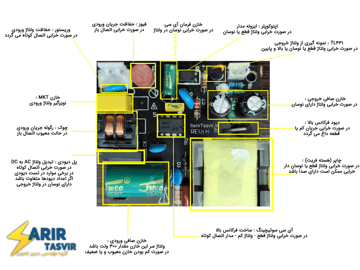 عوامل اصلی خاموشی در آیفونهای تصویری