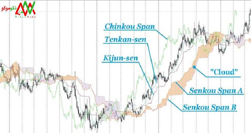 کامل ترین آموزش ایچیموکو توسط نکومکو