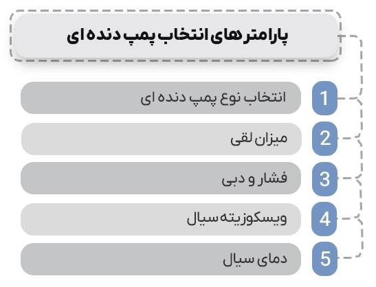 5 پارامتر مهم برای انتخاب پمپ دنده‌ای که باید بدانید