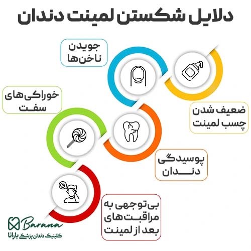 از عوارض لمینت دندان، تغییر رنگ لمینت است
