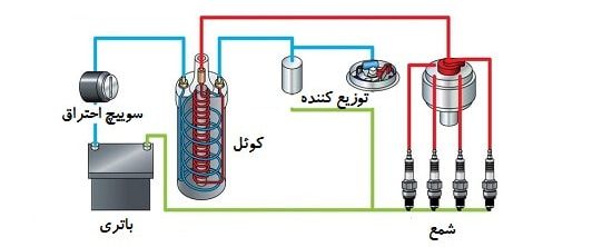 سیستم جرقه‌زنی خودرو چیست و چگونه کار می‌کند؟