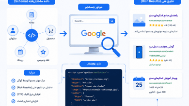 مفهوم اسکیما در سئو سایت