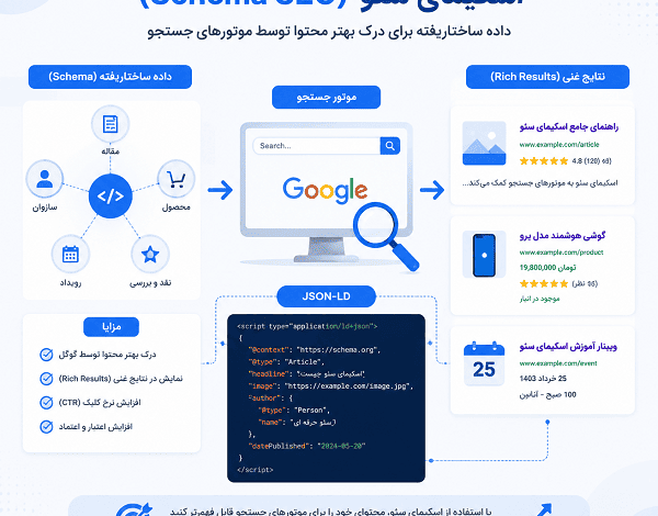 مفهوم اسکیما در سئو سایت
