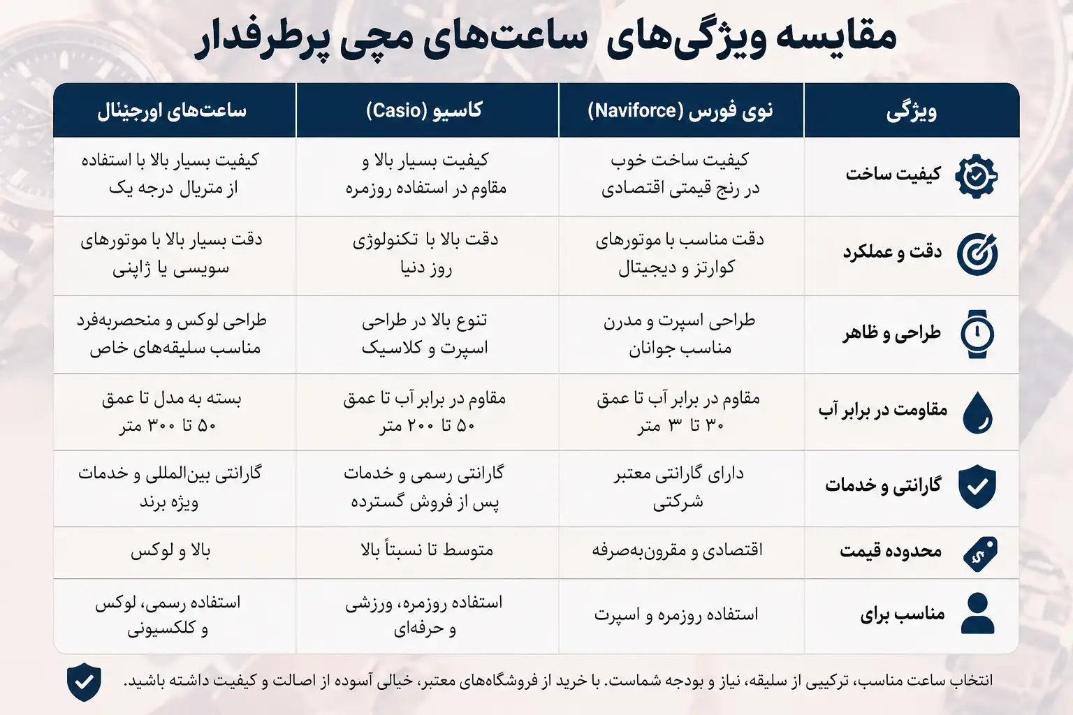 خرید آنلاین ساعت