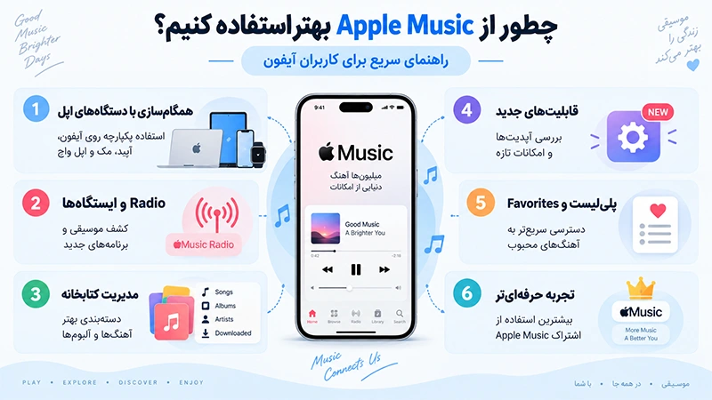 اپل موزیک